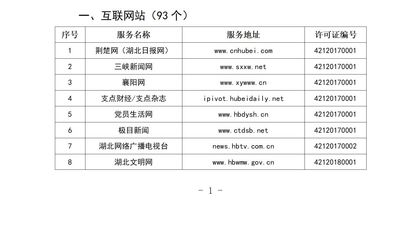 湖北省互聯網新聞信息服務單位信息概述