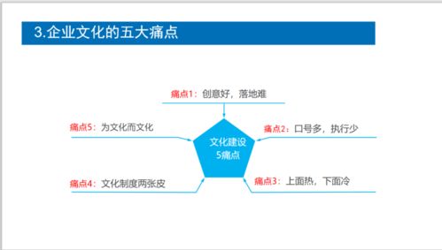 中成偉業(yè)第27期 餐飲酒店CBA人力資源體系構(gòu)建實(shí)戰(zhàn)解析