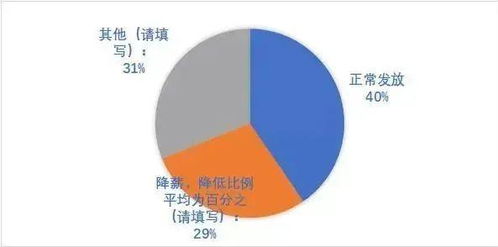疫情下的餐飲業(yè)現(xiàn)狀 全景趨勢(shì)圖表與應(yīng)對(duì)策略